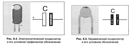 Обозначение электролитического конденсатора на схеме полярность