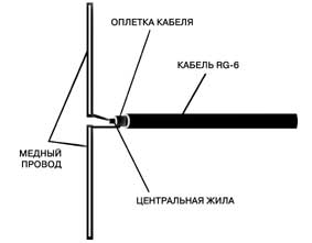 Схема антенна для fm радио своими руками